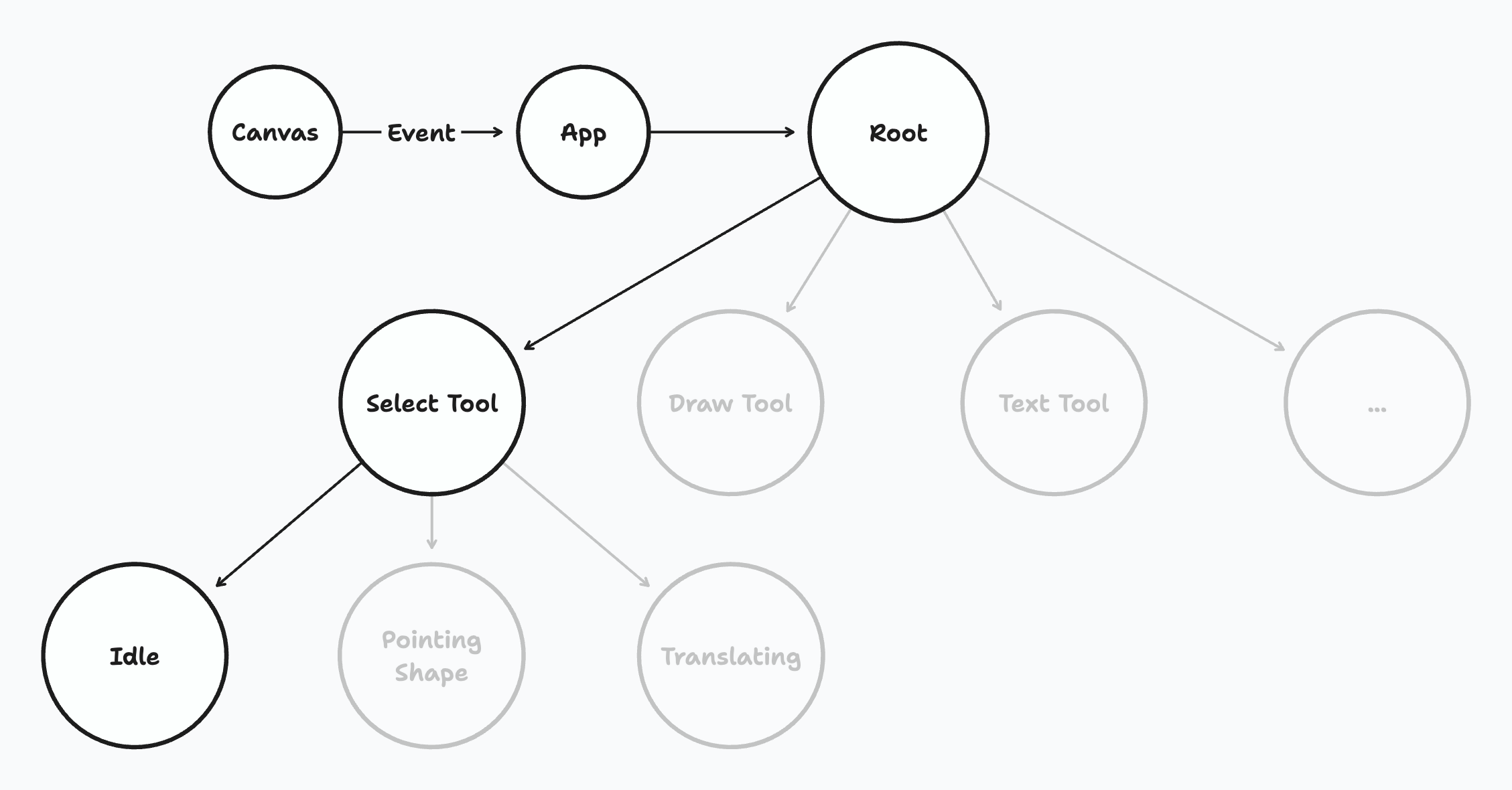 https://tldraw.dev/images/api/events.png